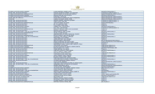 unidad ejecutora empleado puesto 109-dir. gral. de educacion fisica ...