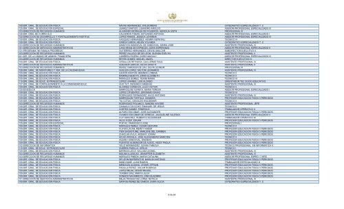 unidad ejecutora empleado puesto 109-dir. gral. de educacion fisica ...