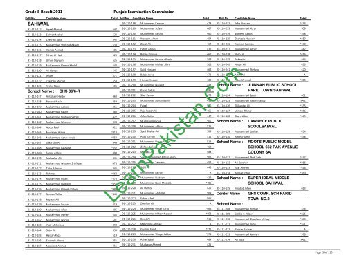 Sahiwal Board 8th Class Result