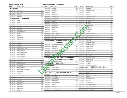 Sahiwal Board 8th Class Result