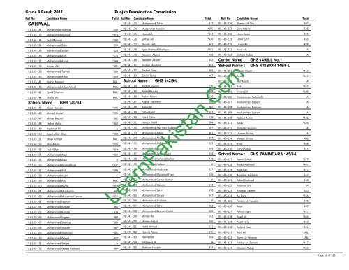 Sahiwal Board 8th Class Result