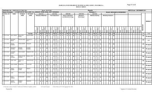 10112070001 to 10112171179 - Haryana Board of Technical ...