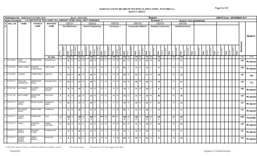 10112070001 to 10112171179 - Haryana Board of Technical ...