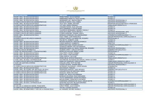 unidad ejecutora empleado puesto 109-dir. gral. de educacion fisica ...