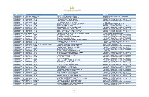 unidad ejecutora empleado puesto 109-dir. gral. de educacion fisica ...