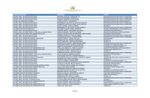 unidad ejecutora empleado puesto 109-dir. gral. de educacion fisica ...