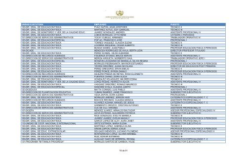 unidad ejecutora empleado puesto 109-dir. gral. de educacion fisica ...