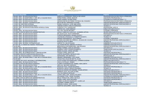 unidad ejecutora empleado puesto 109-dir. gral. de educacion fisica ...