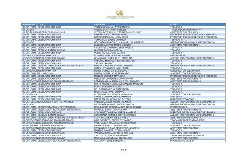 unidad ejecutora empleado puesto 109-dir. gral. de educacion fisica ...