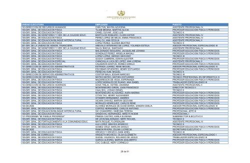 unidad ejecutora empleado puesto 109-dir. gral. de educacion fisica ...