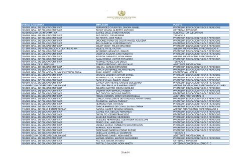 unidad ejecutora empleado puesto 109-dir. gral. de educacion fisica ...