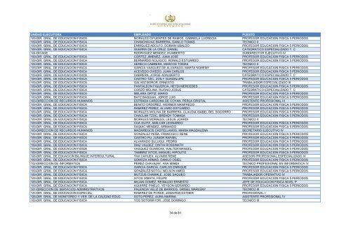 unidad ejecutora empleado puesto 109-dir. gral. de educacion fisica ...