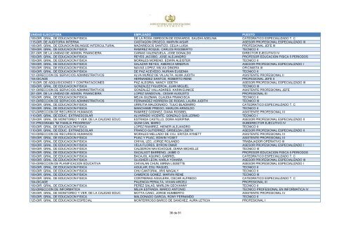 unidad ejecutora empleado puesto 109-dir. gral. de educacion fisica ...