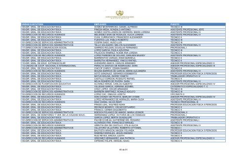 unidad ejecutora empleado puesto 109-dir. gral. de educacion fisica ...