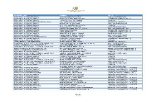 unidad ejecutora empleado puesto 109-dir. gral. de educacion fisica ...