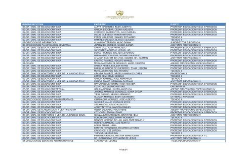 unidad ejecutora empleado puesto 109-dir. gral. de educacion fisica ...