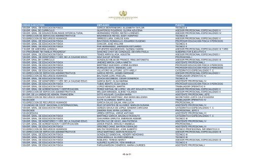 unidad ejecutora empleado puesto 109-dir. gral. de educacion fisica ...