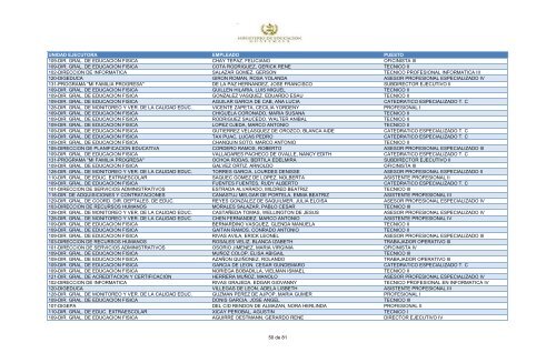 unidad ejecutora empleado puesto 109-dir. gral. de educacion fisica ...