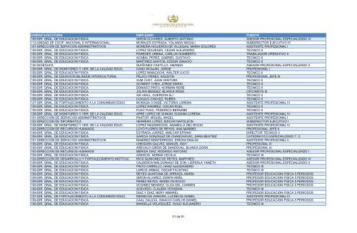 unidad ejecutora empleado puesto 109-dir. gral. de educacion fisica ...