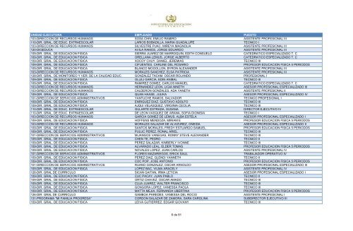 unidad ejecutora empleado puesto 109-dir. gral. de educacion fisica ...