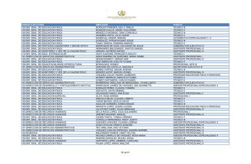 unidad ejecutora empleado puesto 109-dir. gral. de educacion fisica ...