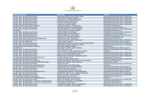 unidad ejecutora empleado puesto 109-dir. gral. de educacion fisica ...