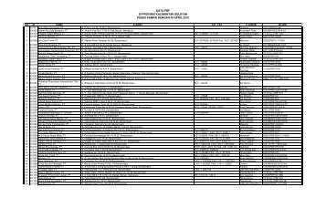 Daftar PBF di Provinsi Kalimantan Selatan Tahun 2009