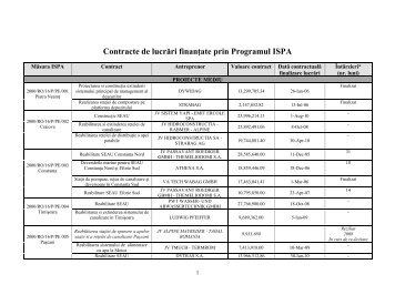 Contracte de lucrÄƒri finanÅ£ate prin Programul ISPA