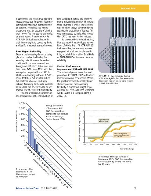 Advanced NuclearPower - AREVA