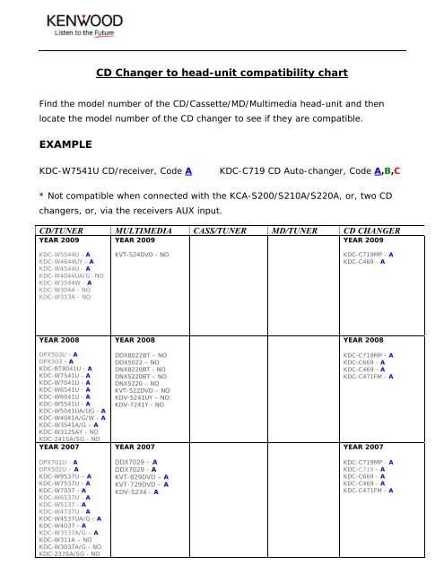 Number Compatibility Chart