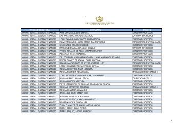 unidad ejecutora empleado puesto 309-dir. deptal. quetzaltenango ...