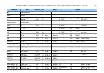 Applications List HNG-Cathodeon - Teknolab AS