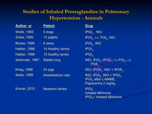 Persistent Pulmonary Hypertension of the Newborn - Mattel ...