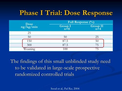 Persistent Pulmonary Hypertension of the Newborn - Mattel ...