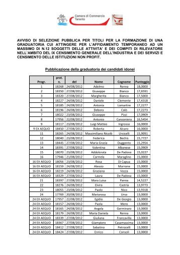 avviso di selezione pubblica per titoli per la formazione di una ...