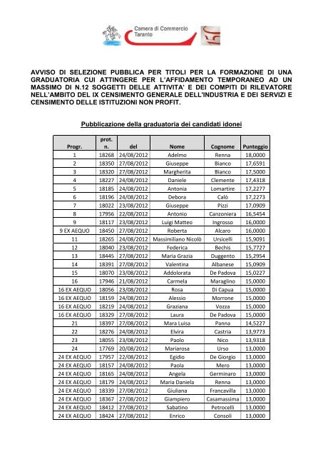 avviso di selezione pubblica per titoli per la formazione di una ...