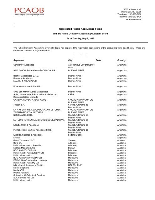 Registered Public Accounting Firms Public Company Accounting
