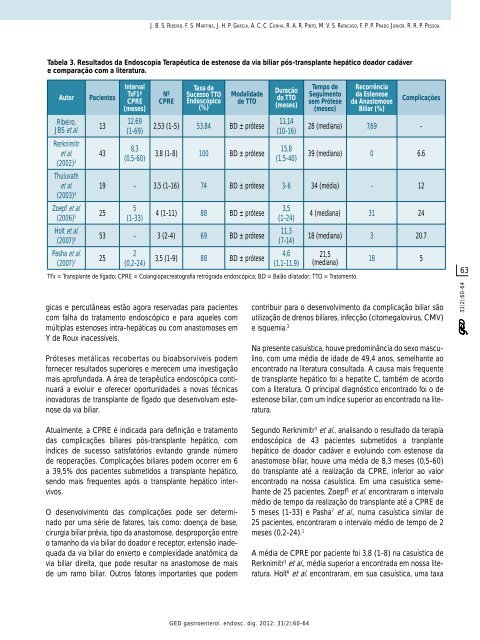 Volume 31 - ColÃ©gio Brasileiro de Cirurgia Digestiva