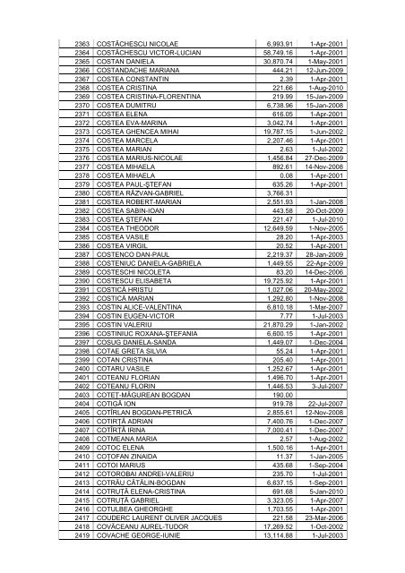 Lista debitorilor asigurati cu declaratie de asigurare sociala la 30.06 ...