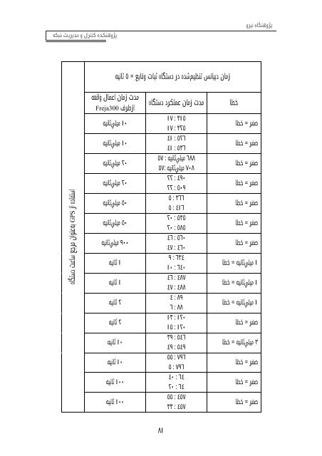 كارنامه پژوهشي سال 1382 - پژوهشگاه نیرو