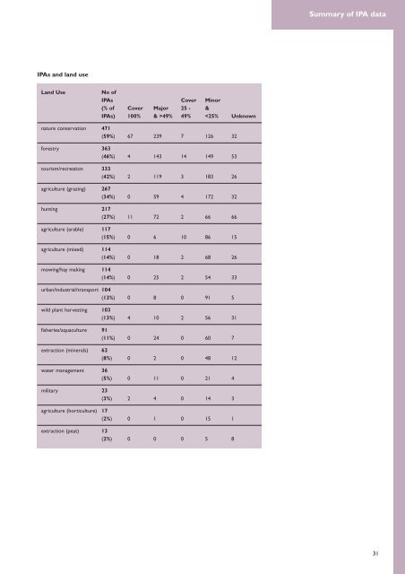 important plant areas in central and eastern europe - hirc.botanic.hr ...