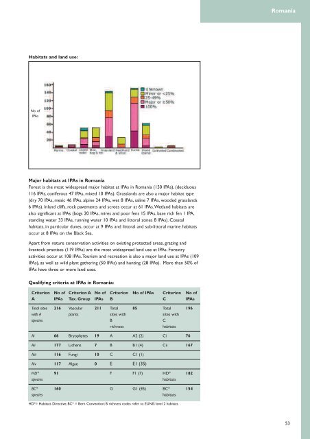 important plant areas in central and eastern europe - hirc.botanic.hr ...