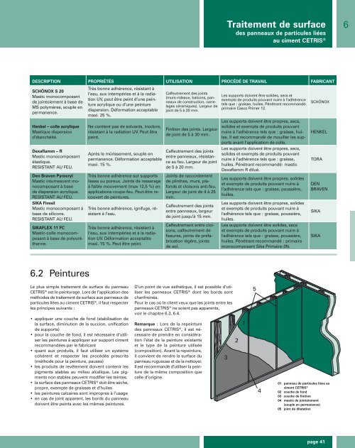 SystÃ¨mes de plancher CETRIS