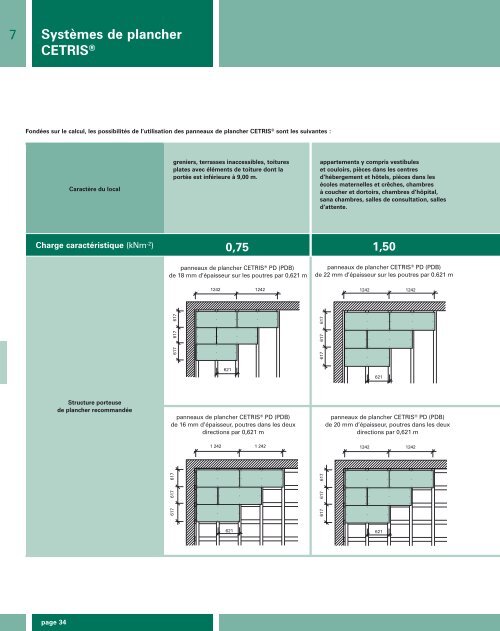 SystÃ¨mes de plancher CETRIS