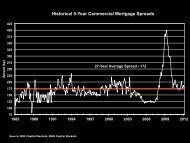 Historical 5-Year Commercial Mortgage Rates - Real Estate Forums