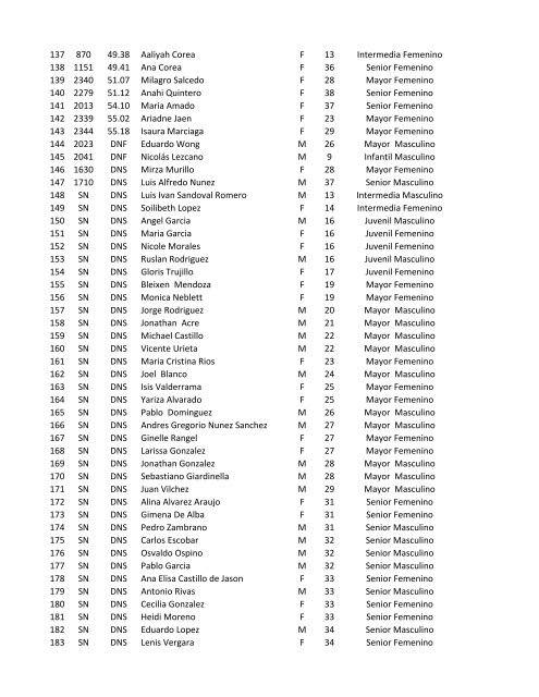 RESULTADOS OPENING SEASON OFICIALES ... - Panama Runners