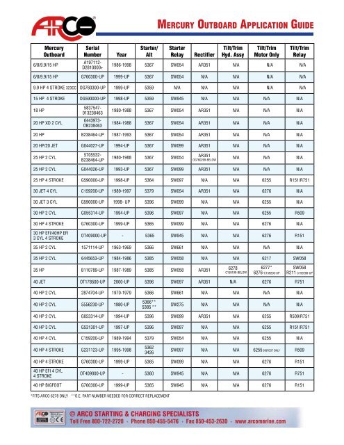 MERCURy OUTBOARD APPLICATION GUIDE - Boat Parts