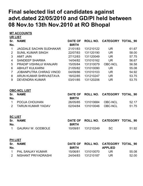 Final list of selected candidates for MT and Category III ... - special test