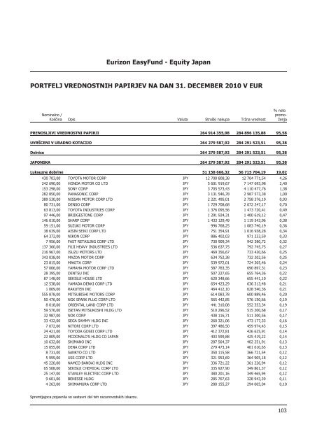 Letno poroÄilo 2010.pdf - Banka Koper