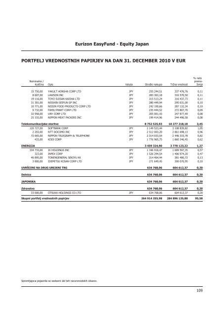 Letno poroÄilo 2010.pdf - Banka Koper